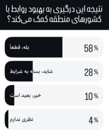 بازتاب افکار عمومی درباره جنگ ۱۲ روزه ایران و اسرائیل
