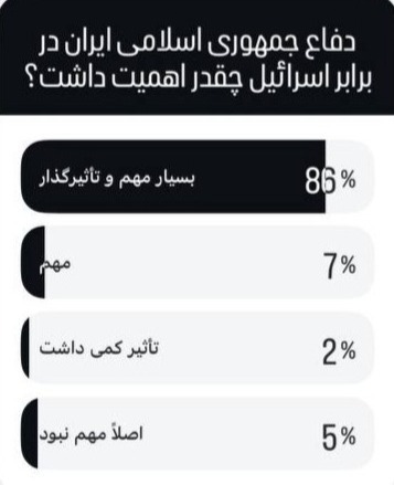 بازتاب افکار عمومی درباره جنگ ۱۲ روزه ایران و اسرائیل