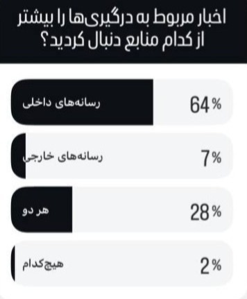 بازتاب افکار عمومی درباره جنگ ۱۲ روزه ایران و اسرائیل