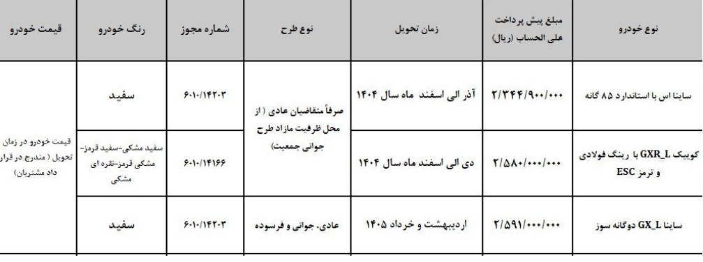 آغاز پیش فروش ۳ محصول شرکت سایپا+ جدول