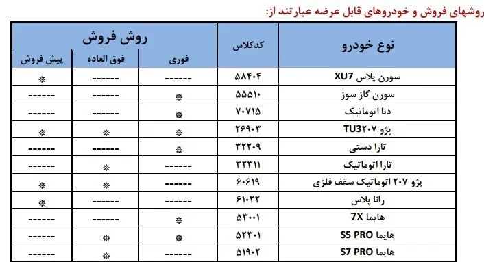ثبت نام جدید محصولات ایران‌خودرو مرداد ۱۴۰۴ آغاز شد