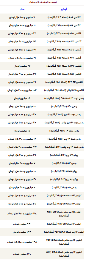 قیمت گوشی سامسونگ، شیائومی و آیفون امروز ۷ مرداد ۱۴۰۴ + جدول