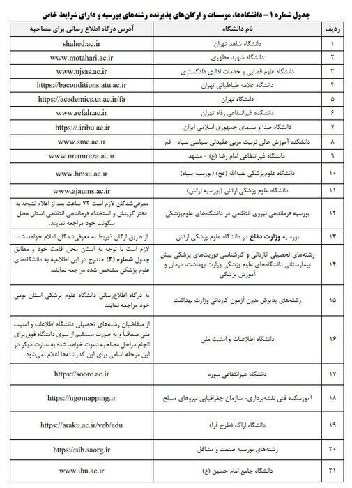 اعلام اسامی معرفیشدگان چندبرابر ظرفیت رشتههای بورسیه و شرایط خاص کنکور ۱۴۰۴ اعلام اسامی معرفیشدگان چندبرابر ظرفیت رشتههای بورسیه و شرایط خاص کنکور ۱۴۰۴