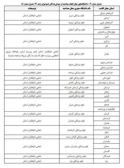 اعلام اسامی معرفیشدگان چندبرابر ظرفیت رشتههای بورسیه و شرایط خاص کنکور ۱۴۰۴ اعلام اسامی معرفیشدگان چندبرابر ظرفیت رشتههای بورسیه و شرایط خاص کنکور ۱۴۰۴