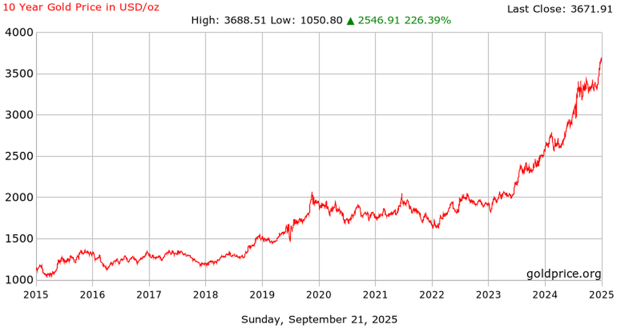 جهش طلا در جهان؛ بحران طلا در ایران