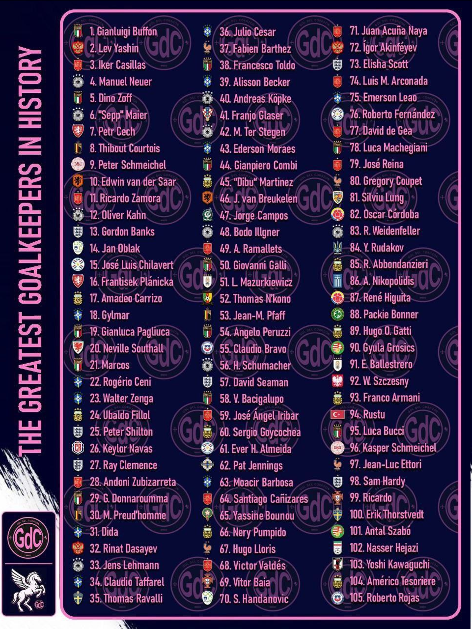 حضور ناصر حجازی در جمع ۱۰۵ گلر برتر تاریخ حضور ناصر حجازی در جمع ۱۰۵ گلر برتر تاریخ