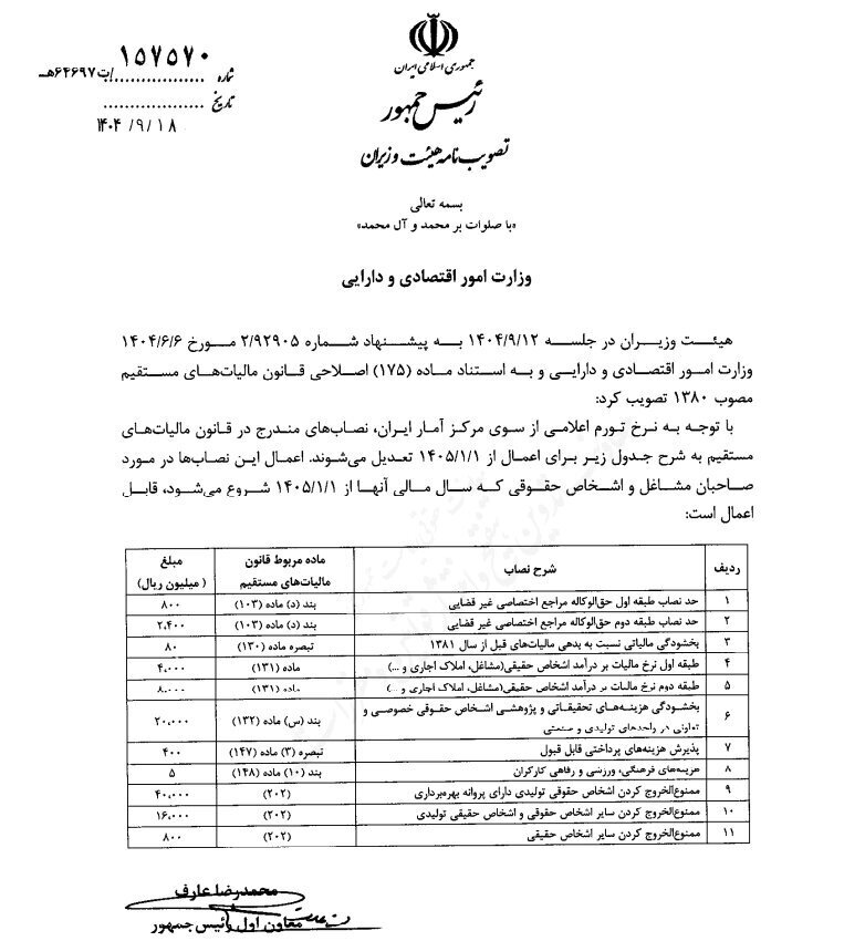 اعلام سقفهای مالیاتی سال ۱۴۰۵ اعلام سقفهای مالیاتی سال ۱۴۰۵