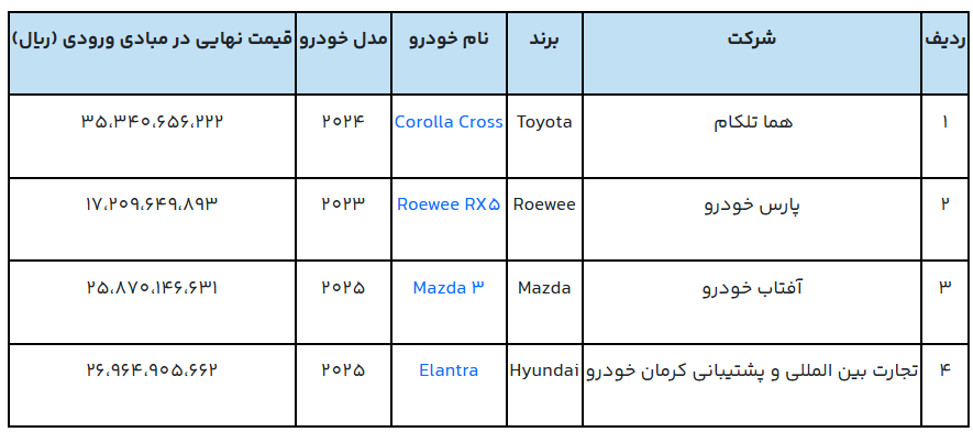 دور جدید خودرو‌های وارداتی آغاز شد/  عرضه ۴ مدل خودروی خارجی