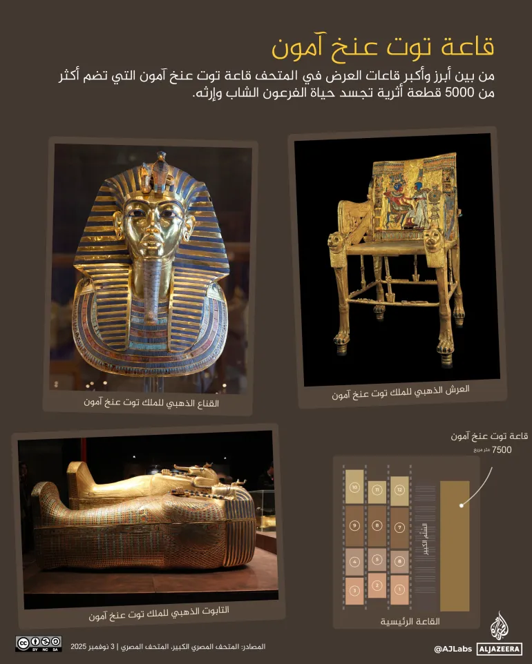 «موزه بزرگ مصر» چگونه ساخته شد؟/نمایش شکوه گنجینه فرعون 18 ساله «موزه بزرگ مصر» چگونه ساخته شد؟/نمایش شکوه گنجینه فرعون 18 ساله